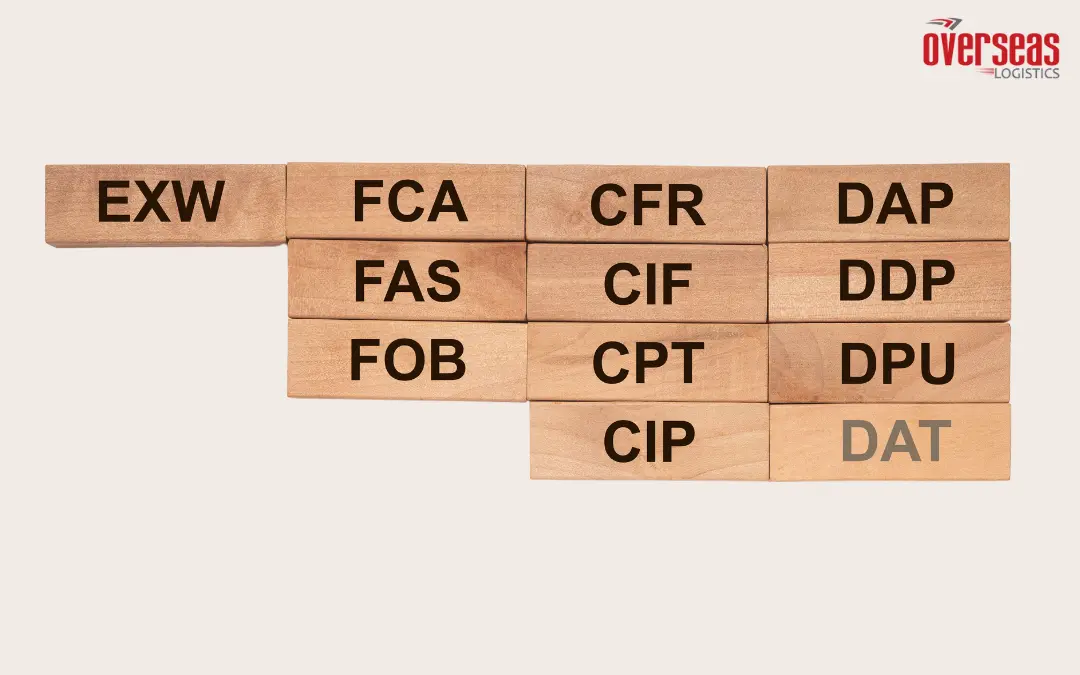 shipping incoterms in international courier