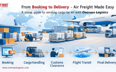 Step-by-Step Guide to Air Freight with Overseas Logistics