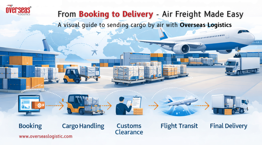 Step-by-Step Guide to Air Freight with Overseas Logistics